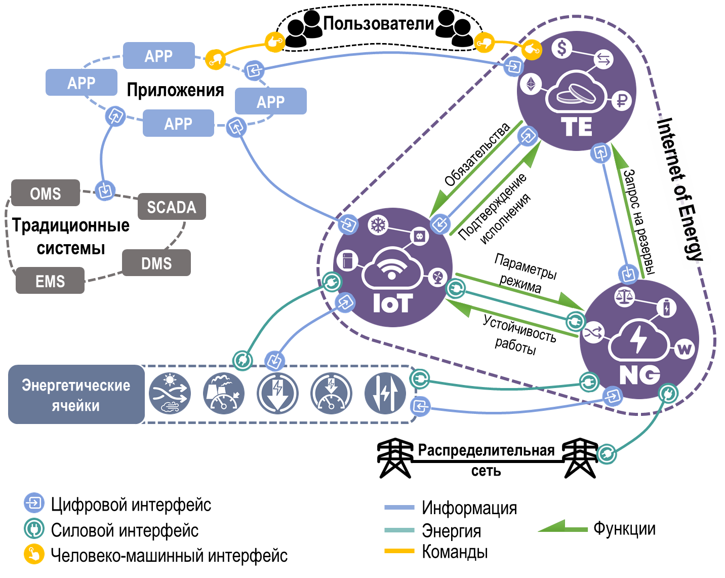 Примеры iot проектов